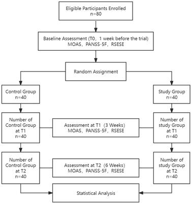 Neurofeedback technique for treating male schizophrenia patients with impulsive behavior: a randomized controlled study